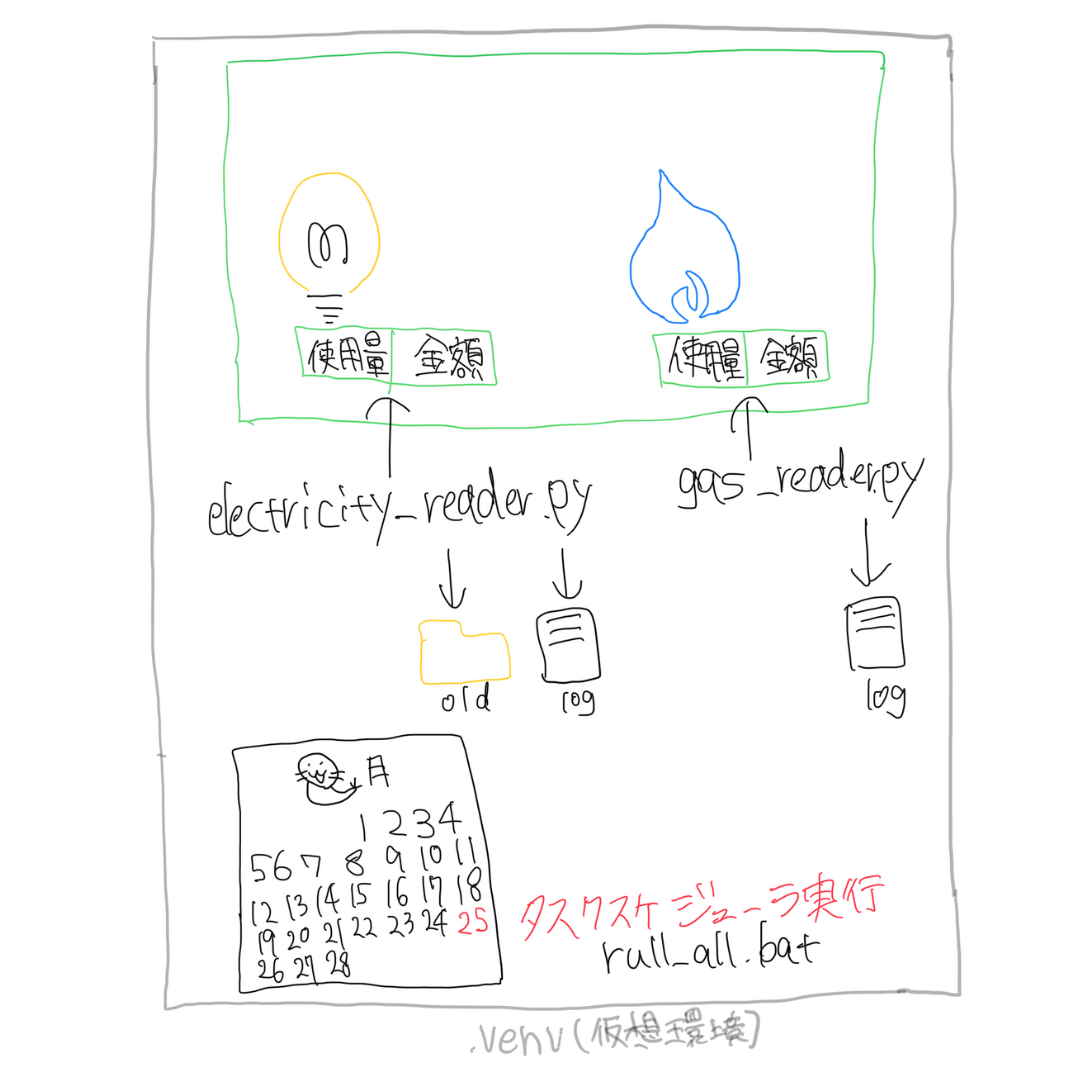 PythonとVBAのシステム