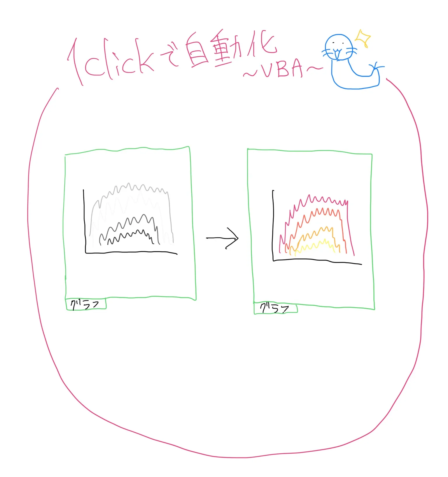 グラフの色をまとめて変更