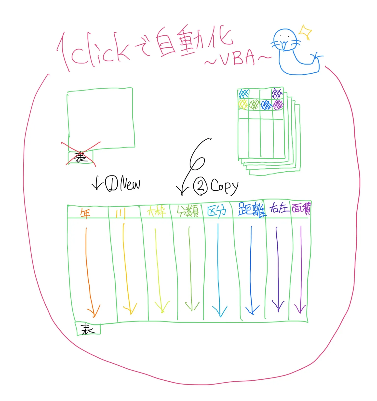 データベースを作成