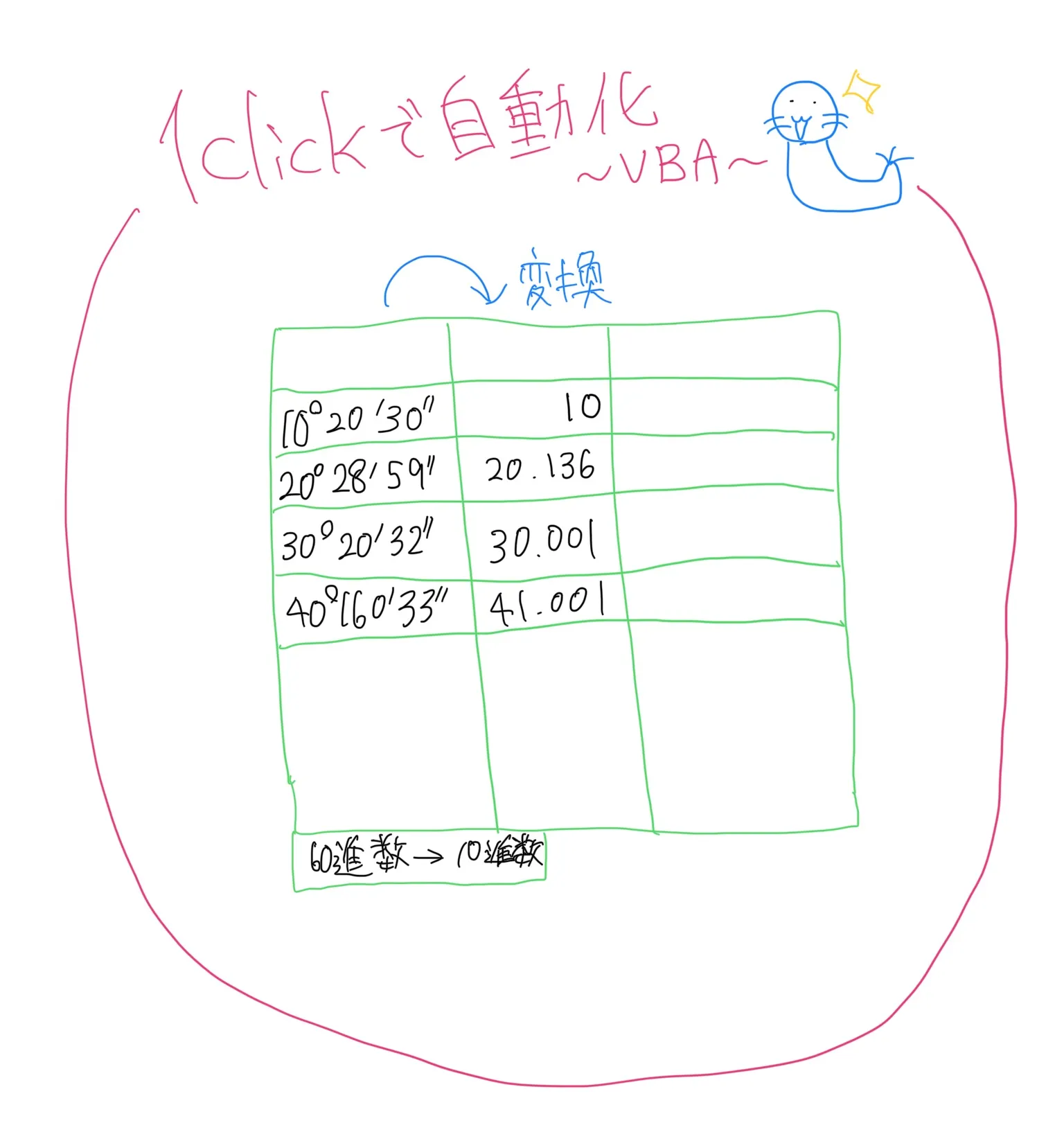 60進数(度分秒)を10進数に変換