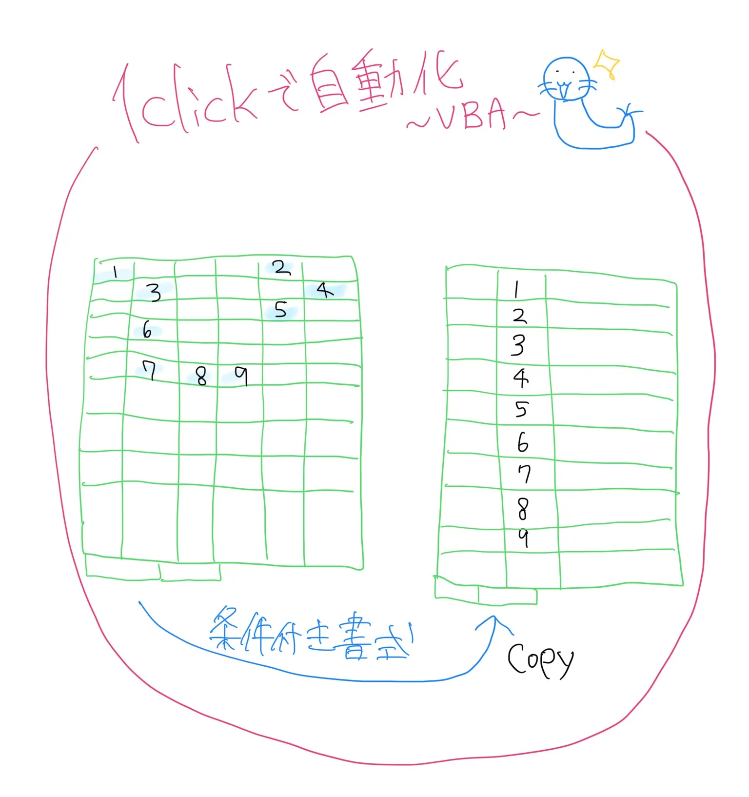 条件付き書式の値を別シートにコピー
