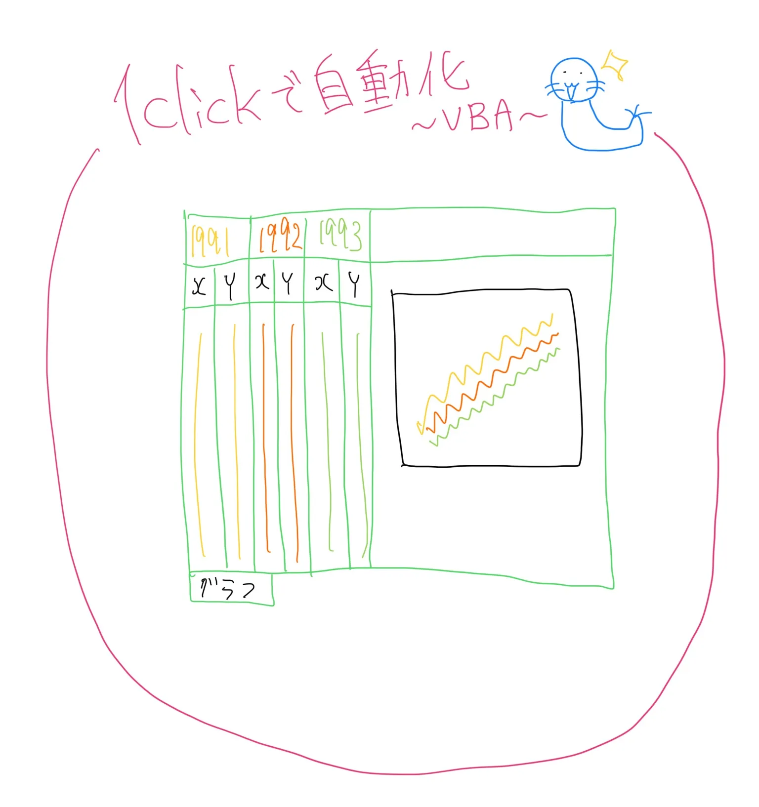 年数毎のグラフ