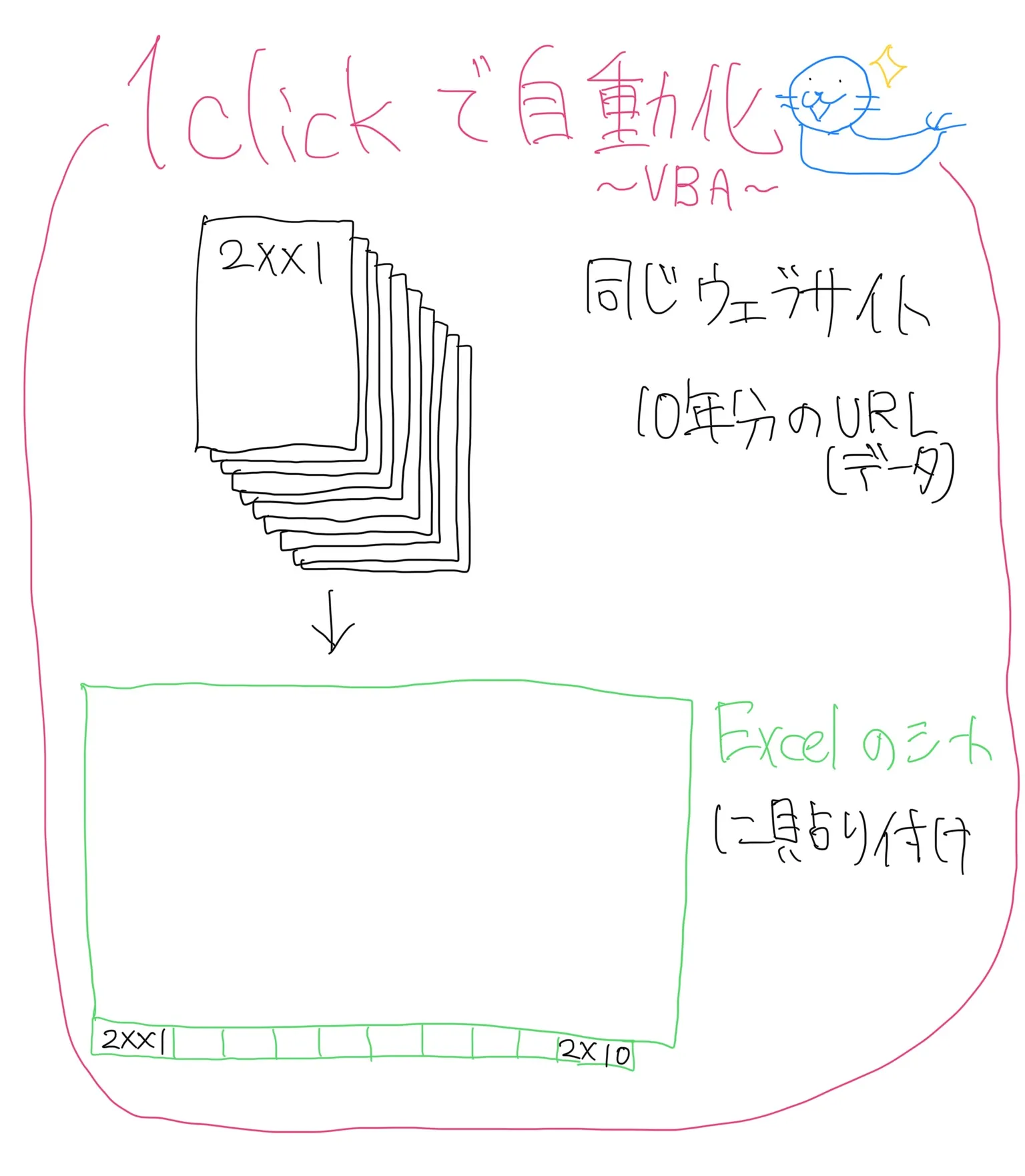 ウェブ情報の自動取得