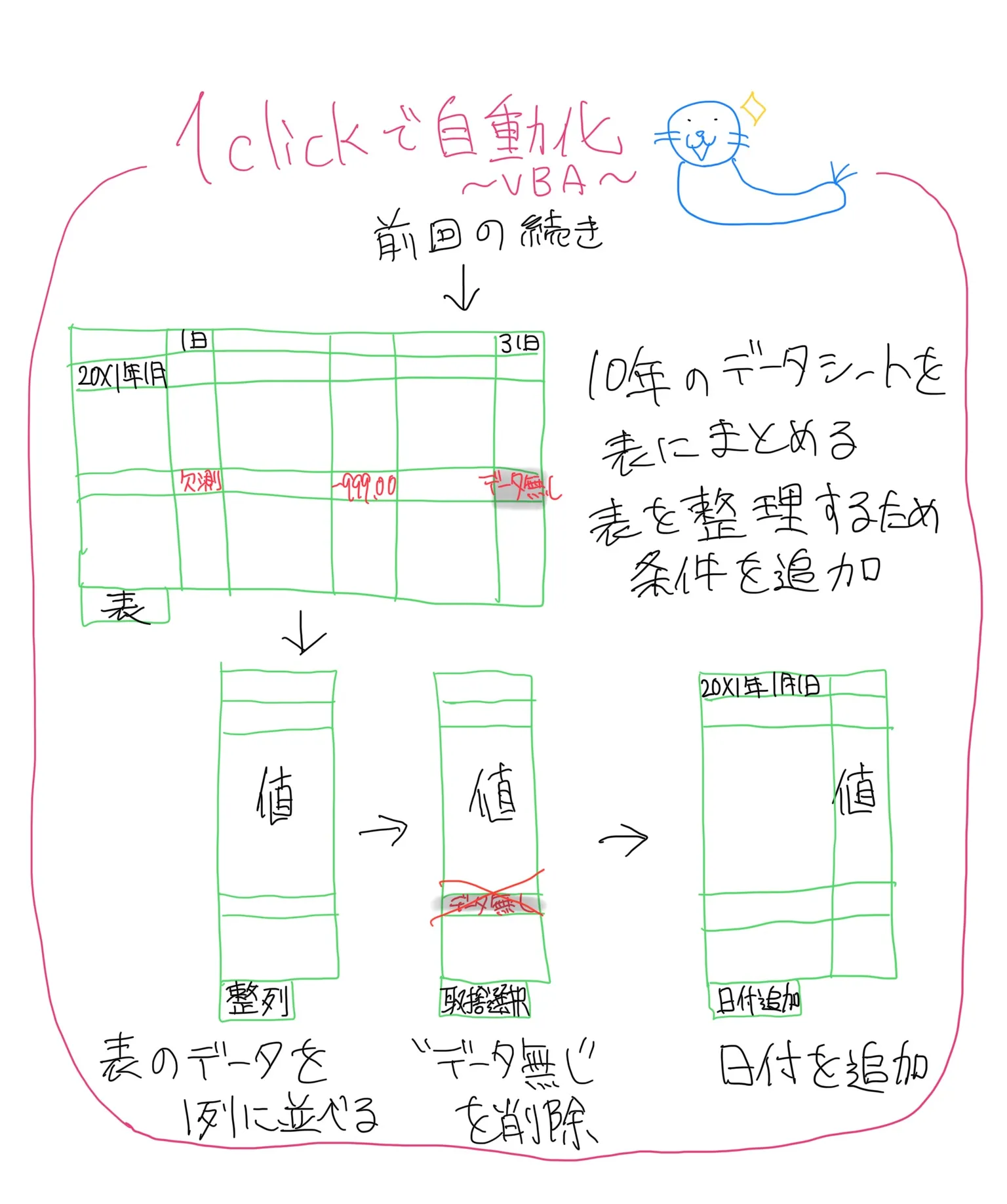 表作成