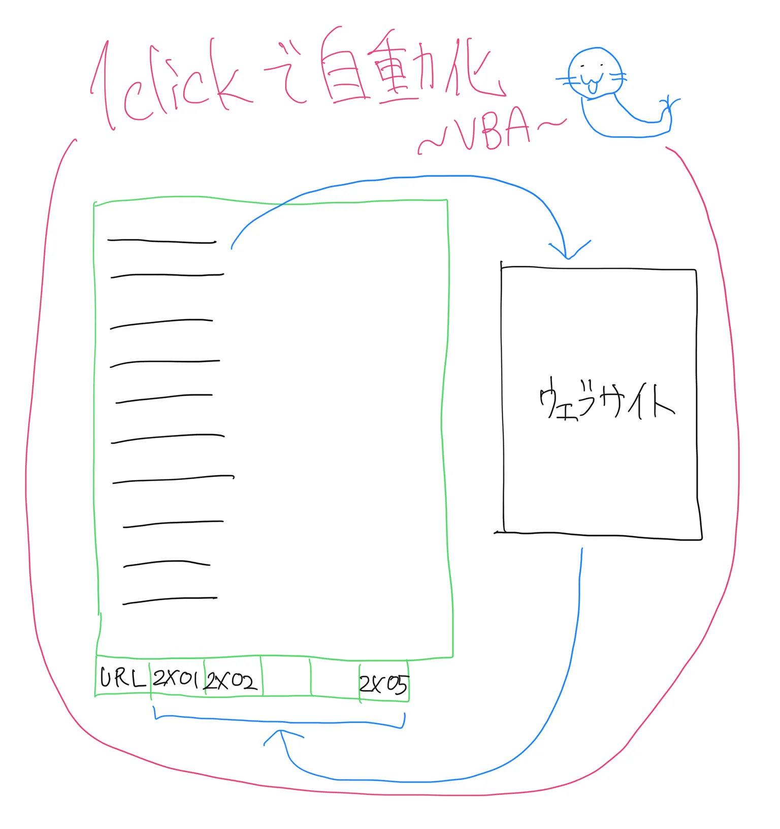 ウェブスクレイピング(ウェブクエリ)