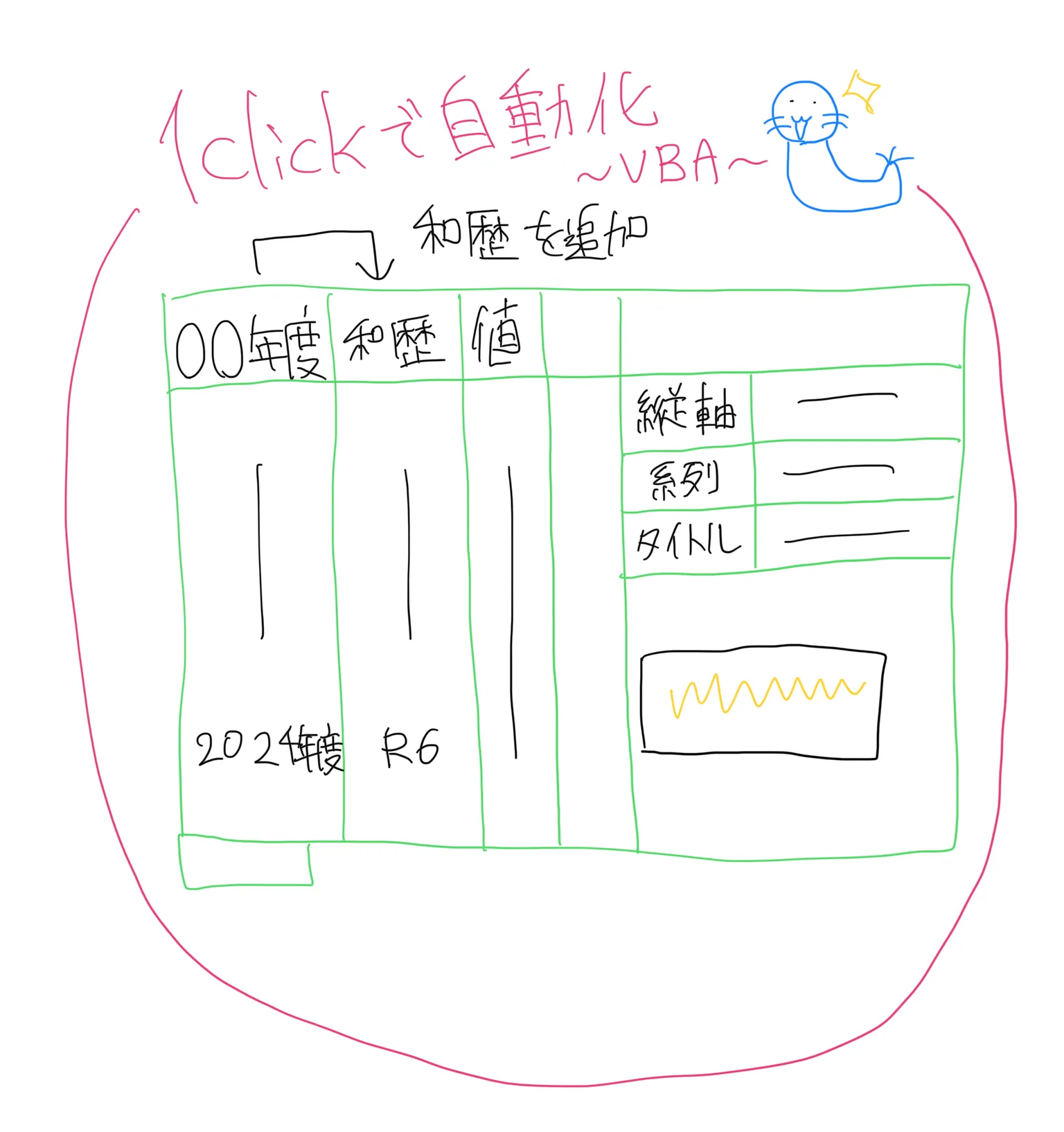 和暦グラフの自動変換（ex.2024→R6）
